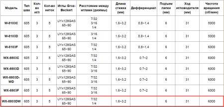 Kansai Special WX-8803DW